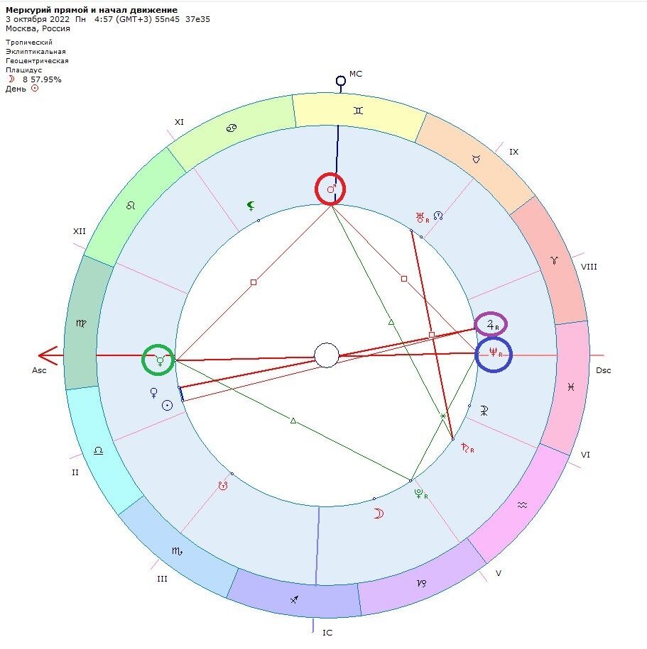 Фгис меркурий автоматизированная система. Схема работы системы меркурий. Хс2020. 38. Меркурий для ип розничная торговля.