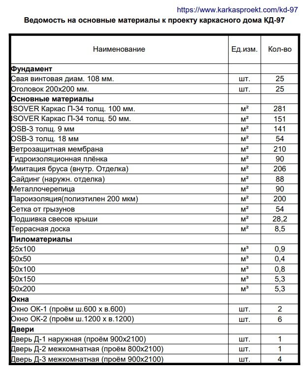 Каркасный дом 5 на 5 смета проект