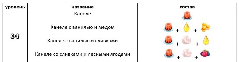 Желейный десерт