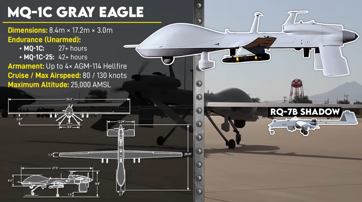 БПЛА MQ-1C Grey Eagle армии США. Скриншот видео БПЛА MQ-1C Grey Eagle армии США