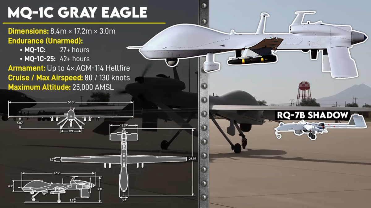 Самый смертоносный дрон армии США MQ-1C Grey Eagle. Тактика применения,  сильные и слабые стороны | Военкор Астрахань | Дзен