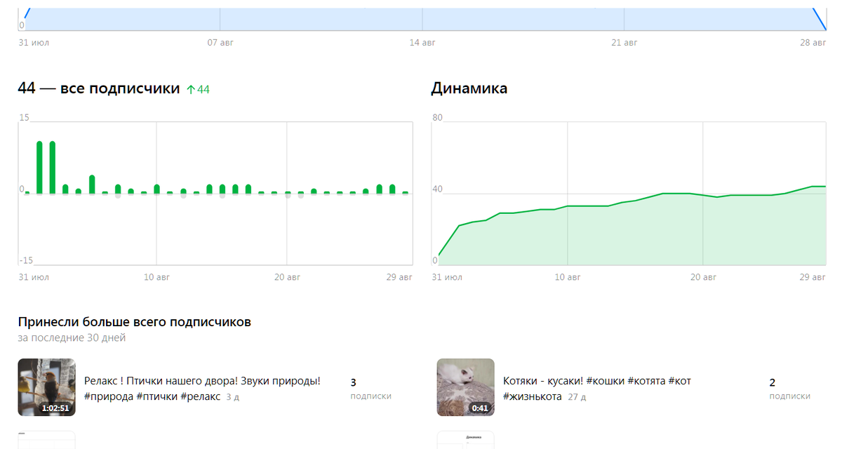 Скрин автора.