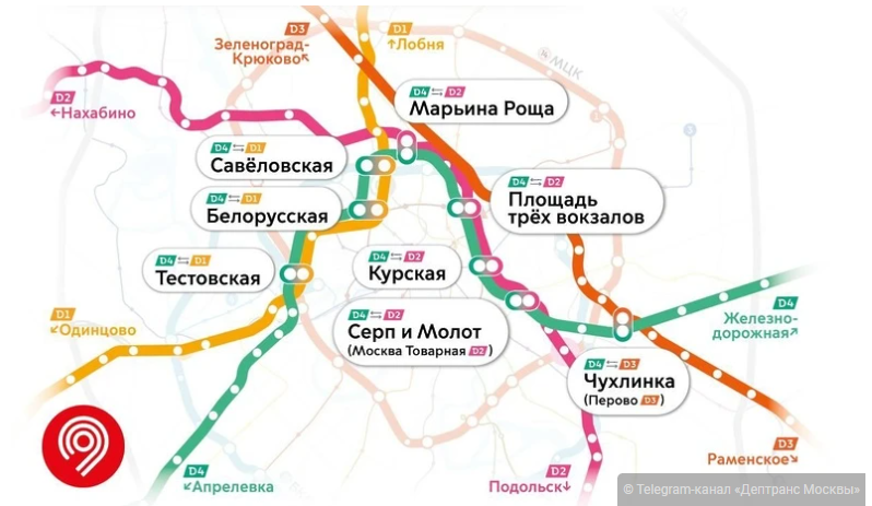 Как добраться до апрелевки. Как добраться до апрелевки