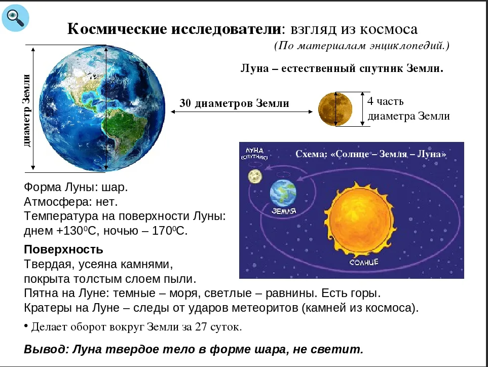 температура на луне днем. температура земли луны. вес на луне и на земле. температура земли луны. продолжительность суток луны.