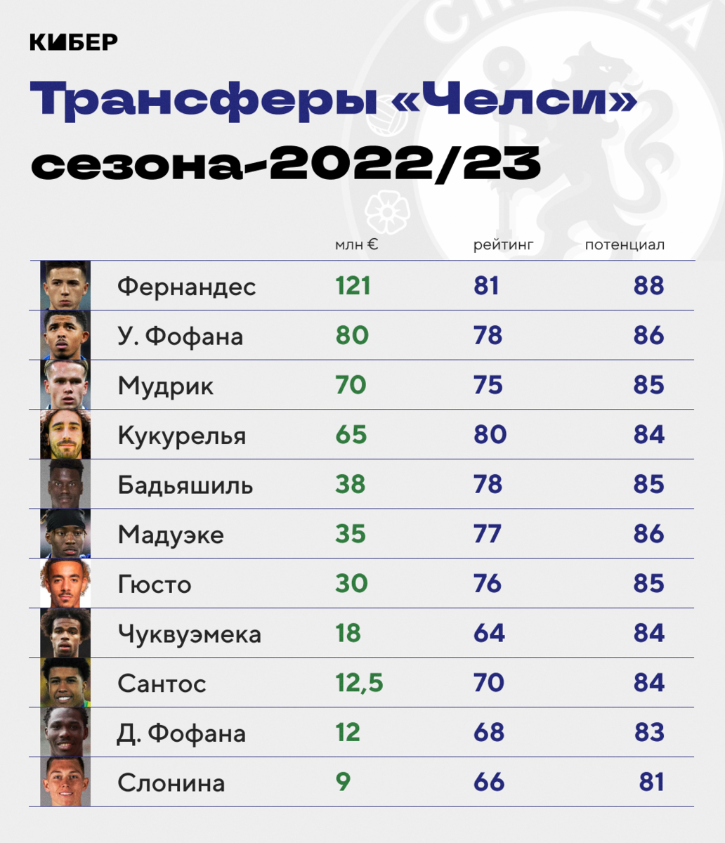 Самые дорогие трансферы игроков за 30 лет: Левандовски в топ-3, Роналду лидирует
