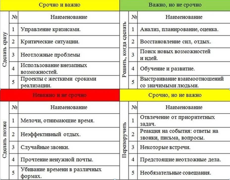 Какие сегодня планы