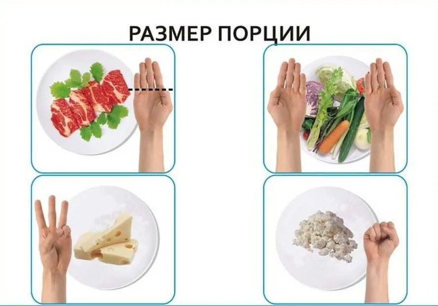 Сколько еды нужно человеку. Размер порции. Порция еды для похудения. Размер порции еды. Размер порции при правильном