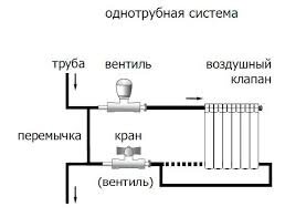 Отопление загородного дома в СПб и области