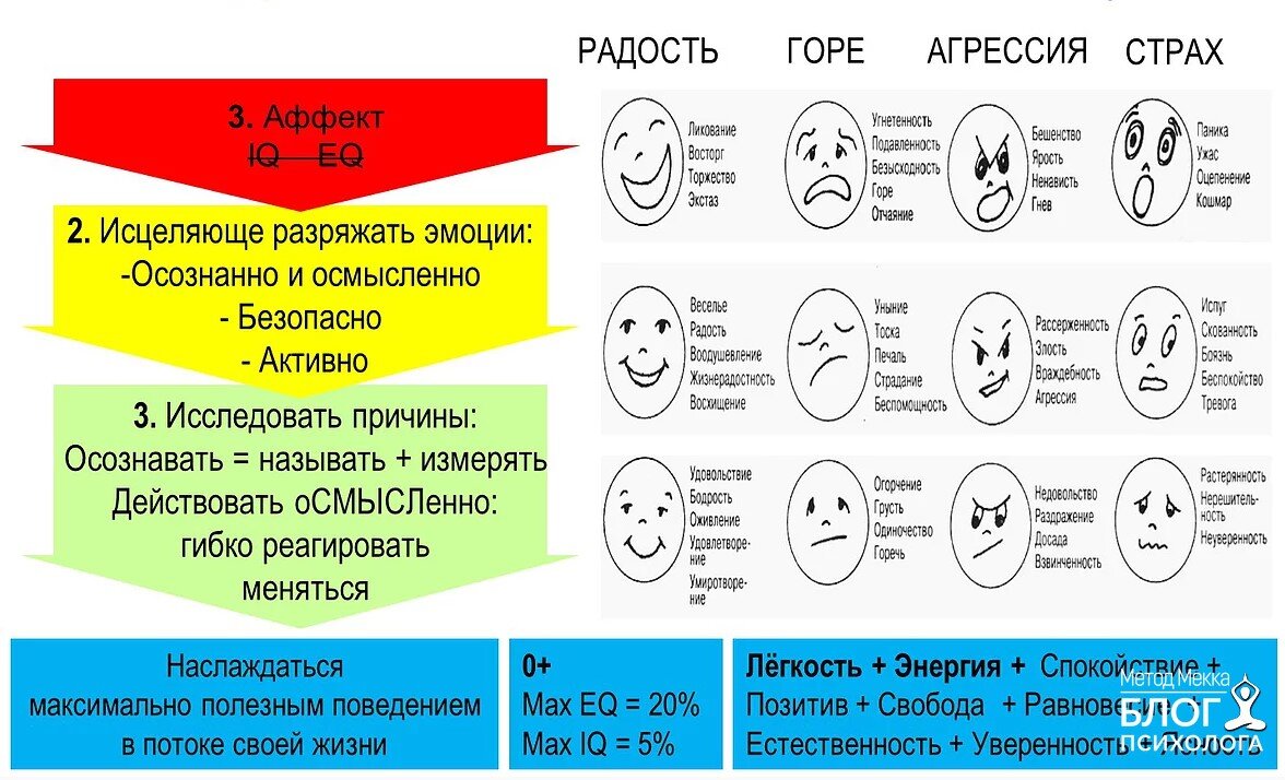 Карта чувств и эмоций рисунок