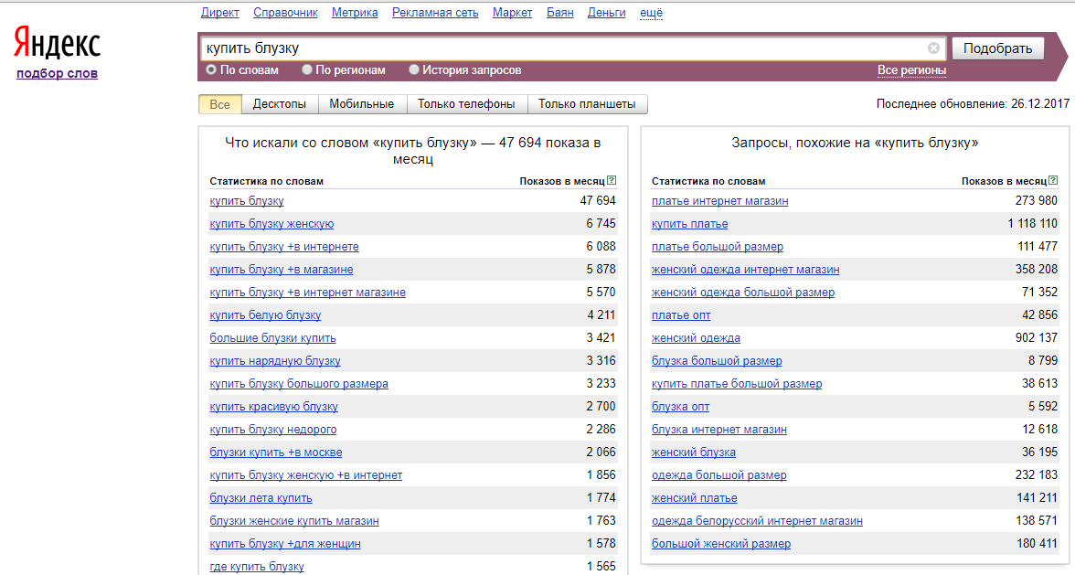 Оценка популярности запросов в сервисе Яндекс.Wordstat