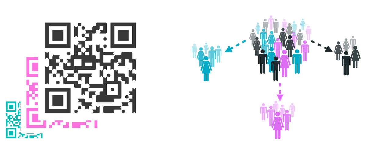 Расширение и реализация в специализациях QR-кодирования с возможностью адресности по различным категориям пользователей и по разным уровням предоставления материала.