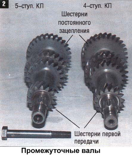 Ремонт КПП для ВАЗ