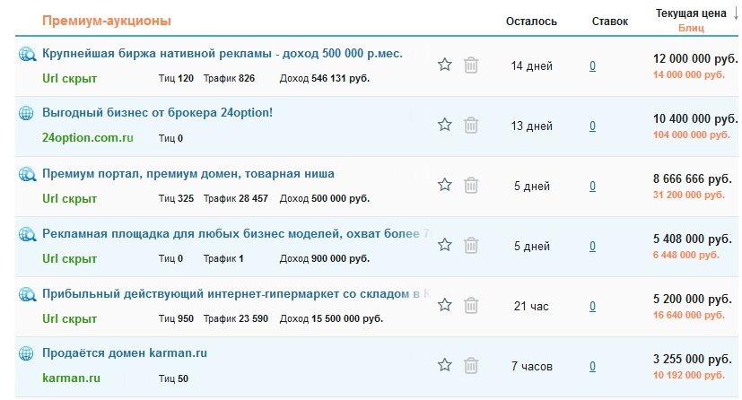 Лоты на Телдери