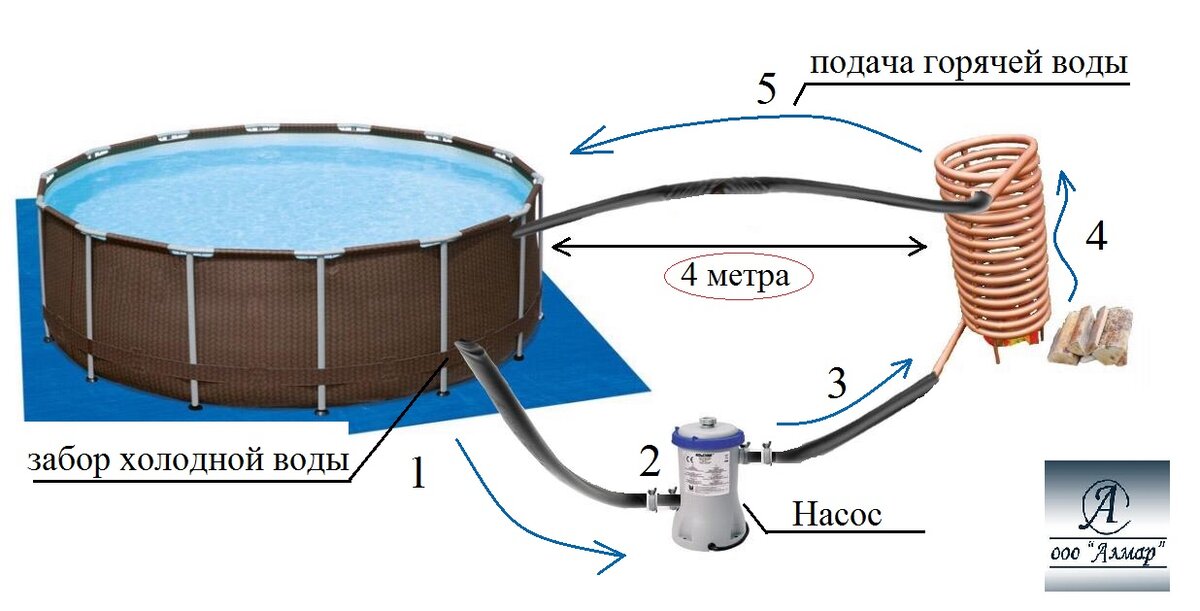 Схема подключения обогревателя для бассейна