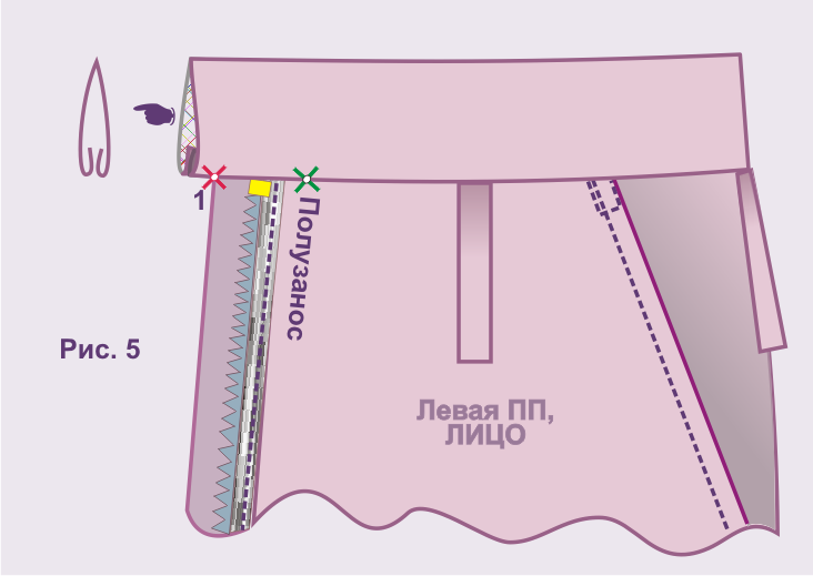 Как пришить пояс на резинке к юбке фото пошагово