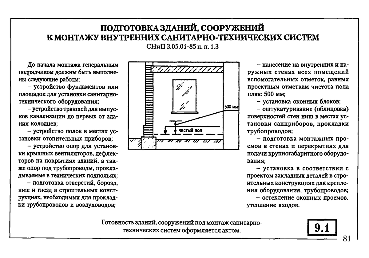 Устройство борозд ниш и каналов в стенах