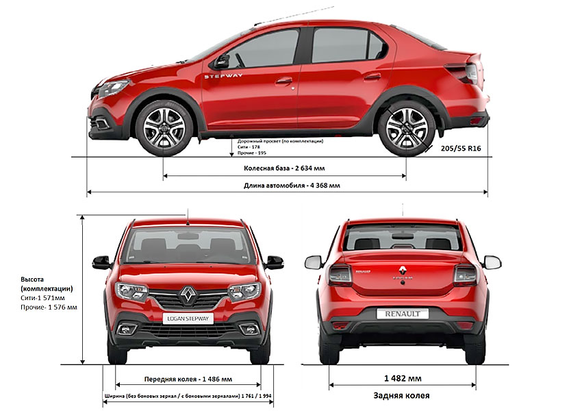 Renault logan stepway размеры