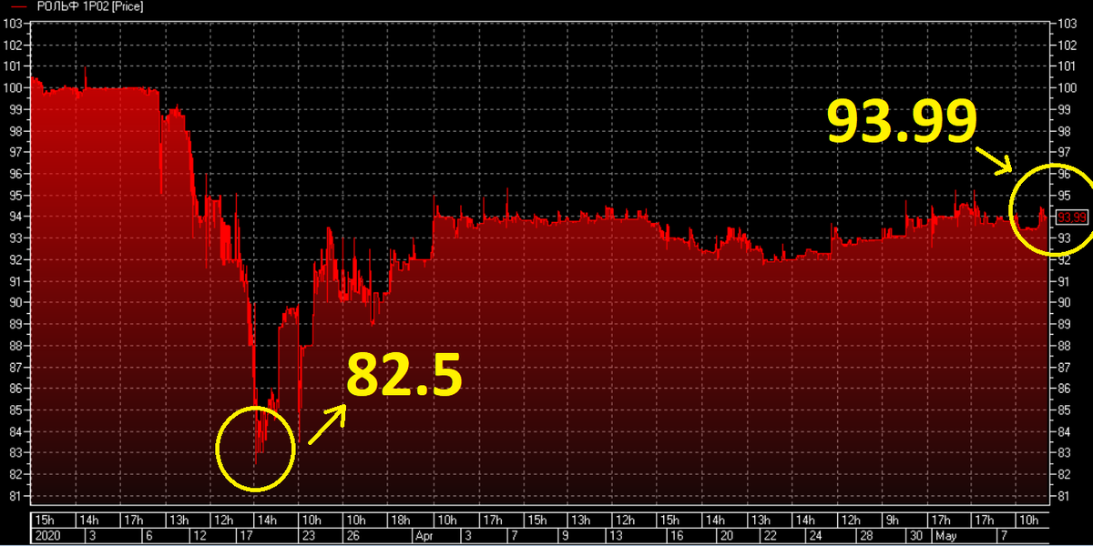 РОЛЬФ ООО БО 001Р-02