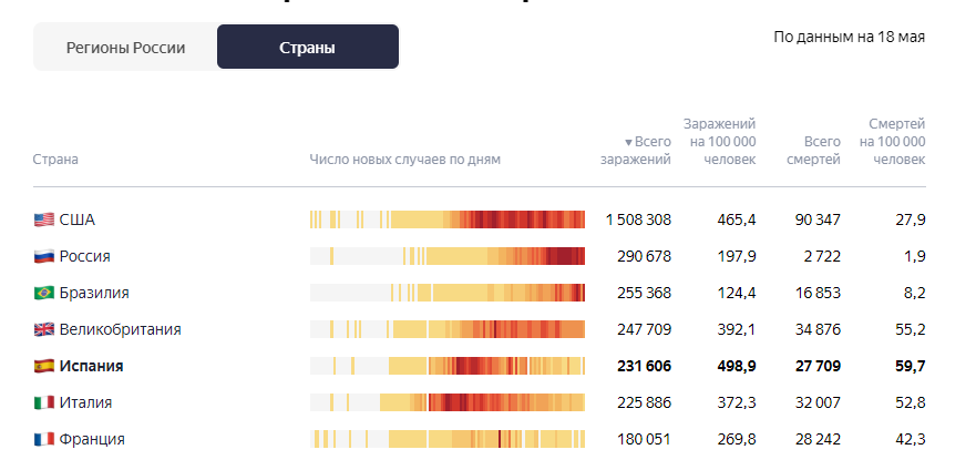 Статистика Яндекс.ру