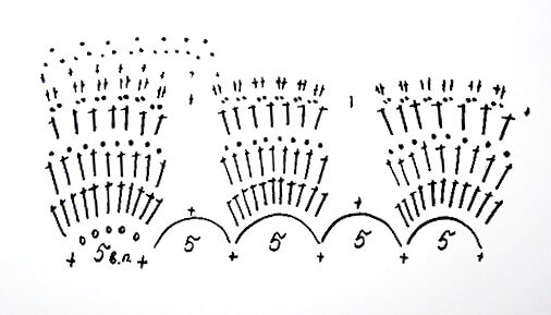 вязание крючком панамки схемы