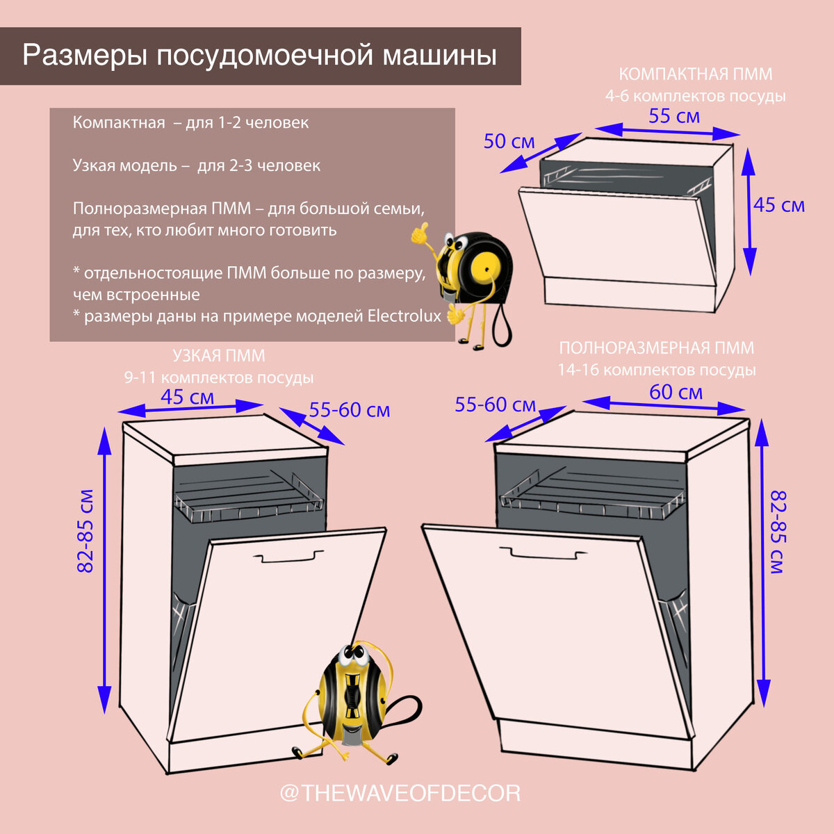 Посудомоечная машина – как выбрать и установить правильно. | На волне  декора с Оксаной | Дзен