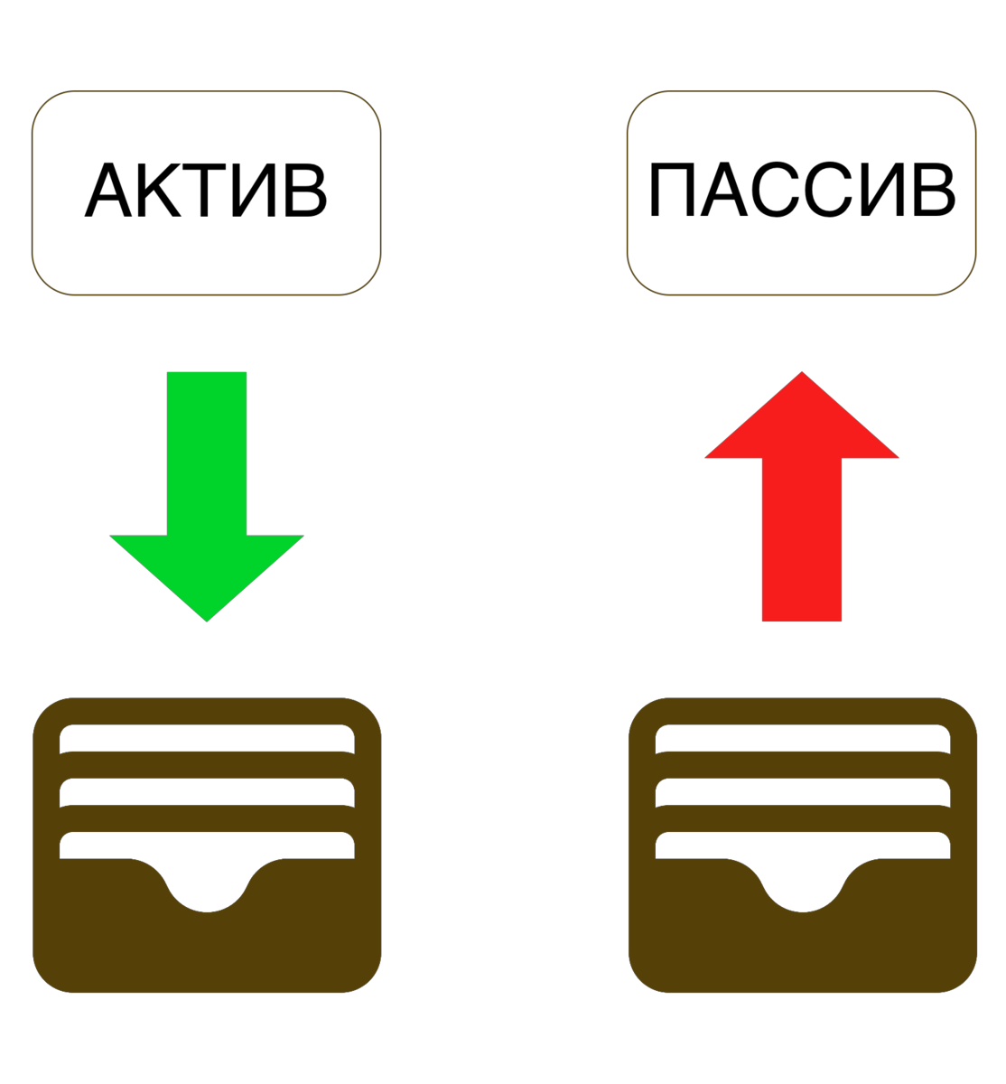 Актив и пассив картинки