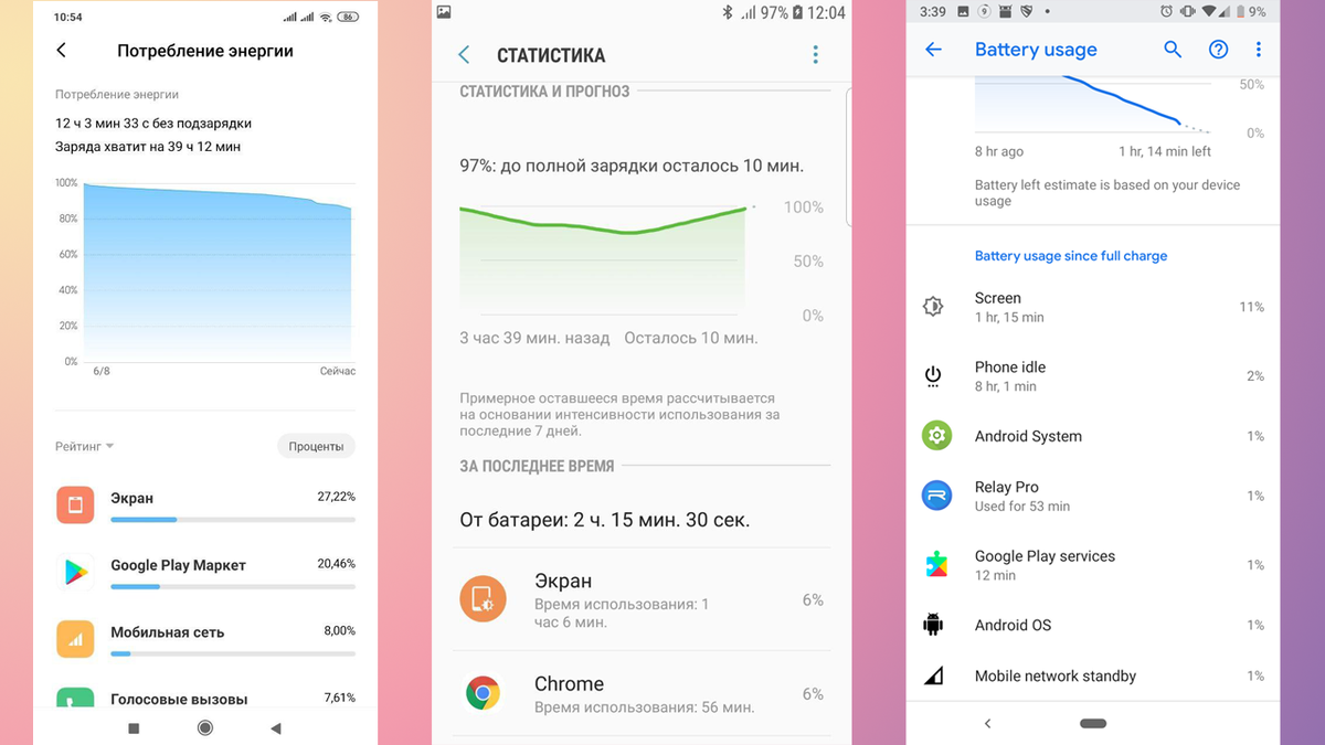 Xiaomi, Samsung, Google Pixel