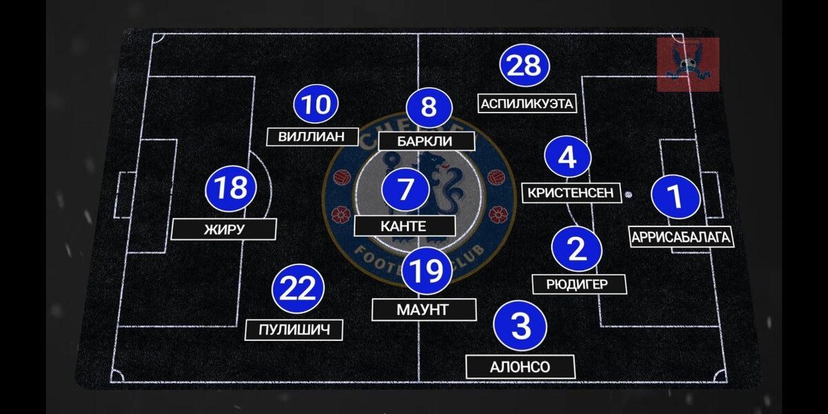Расстановка и состав "Челси"