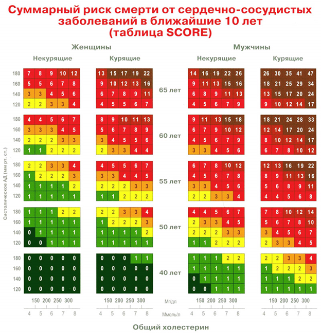 Повышенный уровень холестерина: причины и лечение, что делать | Клиника остеопатии