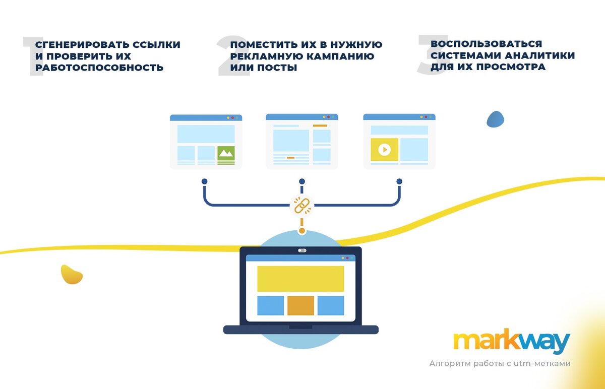 Алгоритм работы с utm-метками  