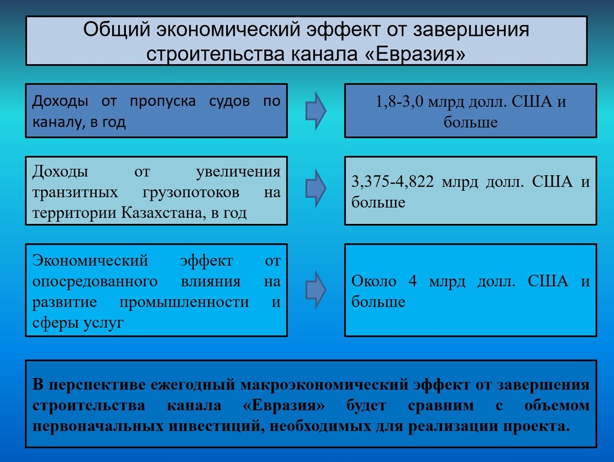 Канал евразия проект