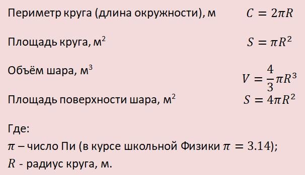 Геометрия круга и шара