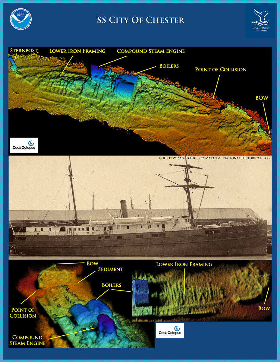 Источник: (NOAA)