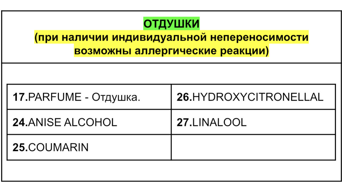 Взгляд химика на состав кокосового крема для лица 