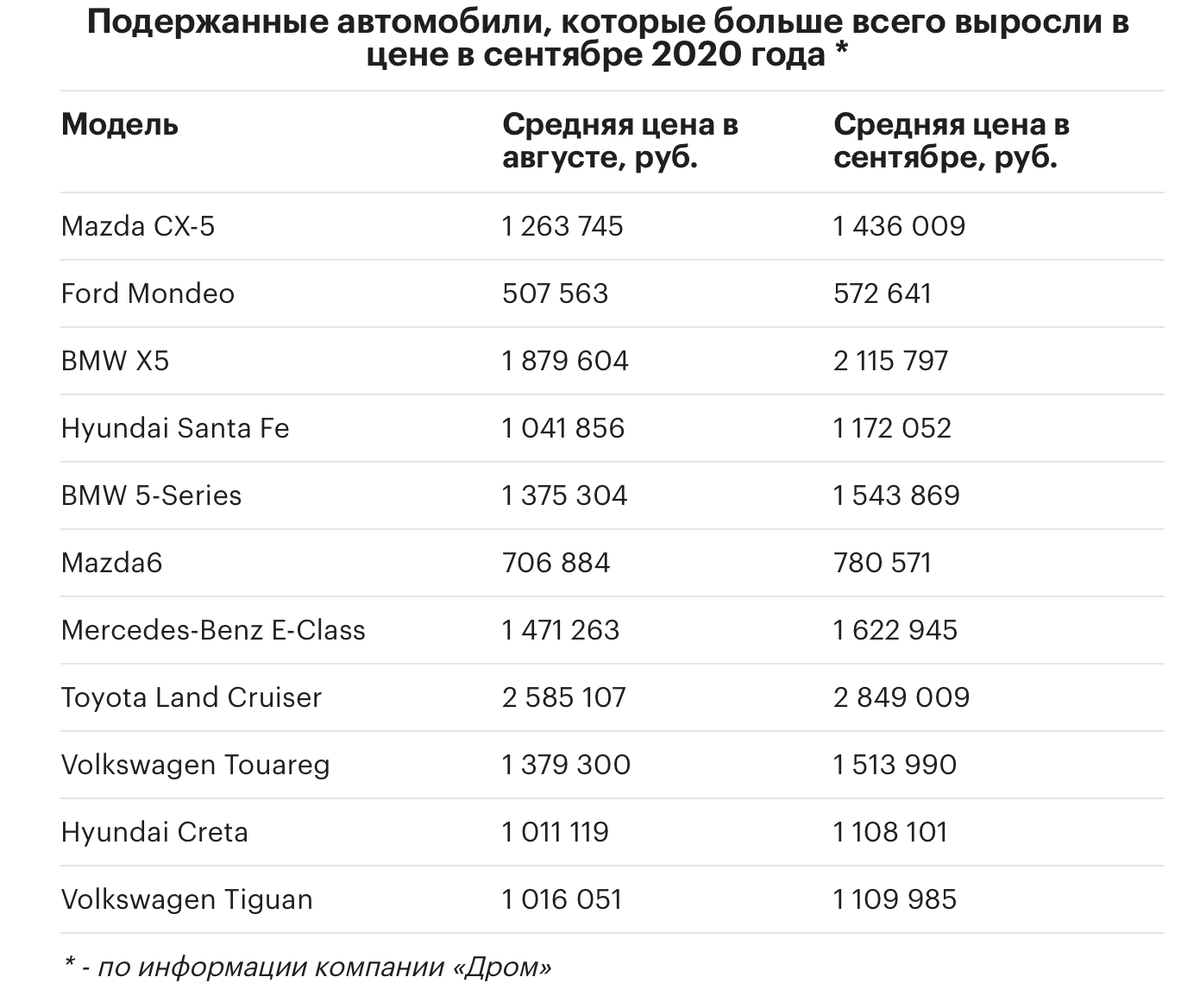 Статистика продаж авто
