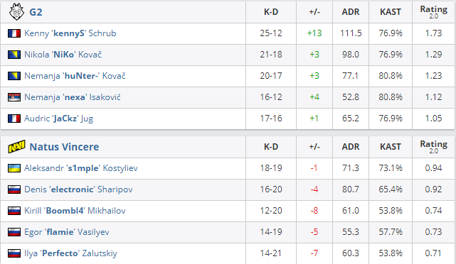 Первая карта - Dust 2