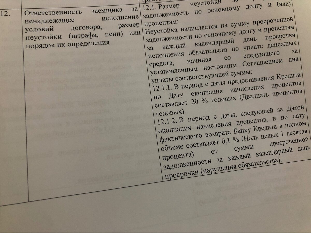 Последствия неоплаченного кредита | Принцип Права | Дзен