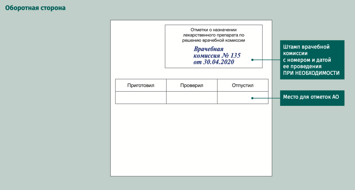 Образец рецепта 107 1 у правильно оформленный