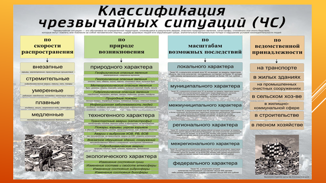 Техногенные ситуации в россии примеры Какие техногенные чрезвычайные ситуации 88 фото