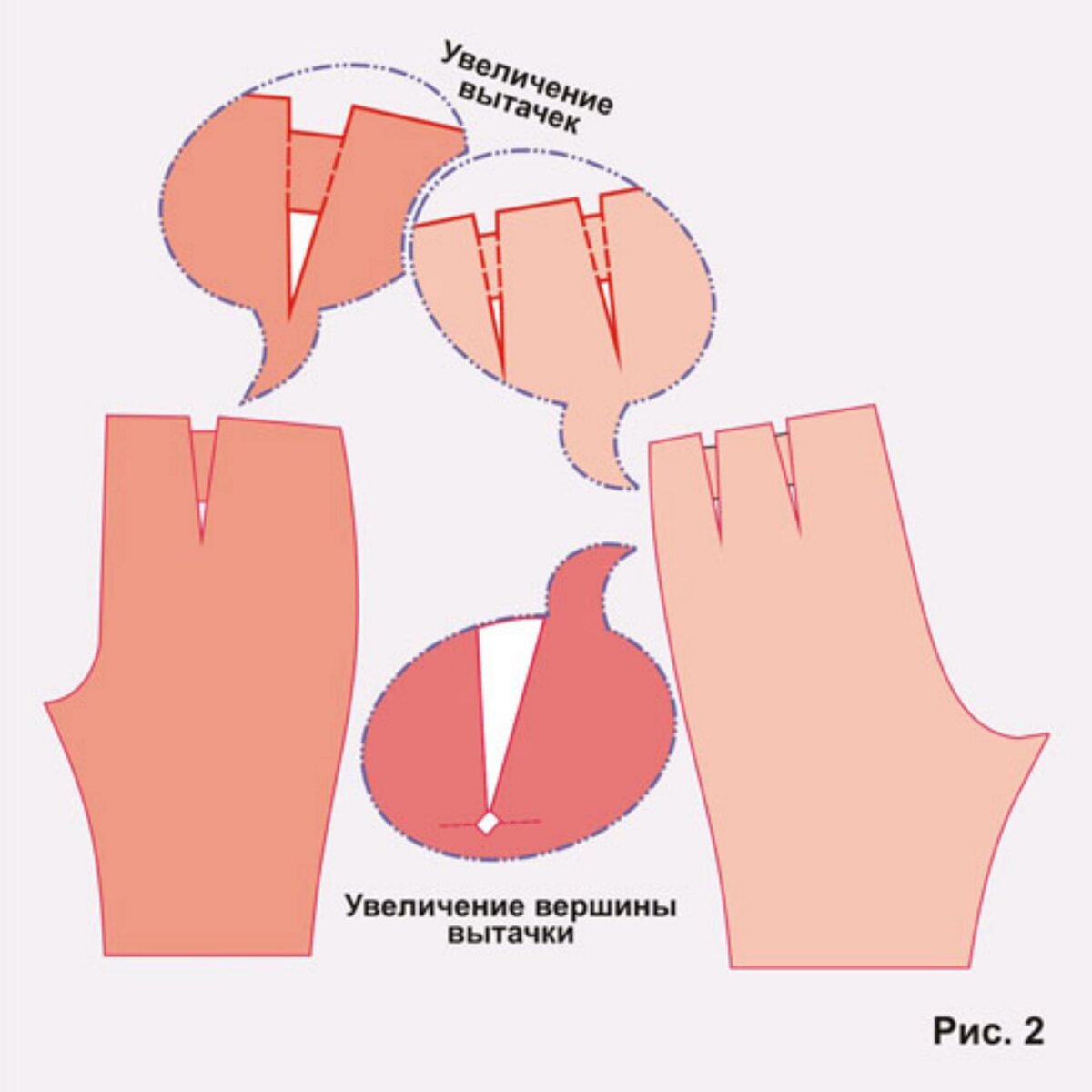 Увеличение вершины вытачки