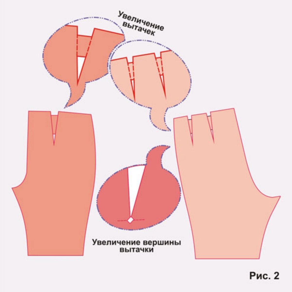 Как правильно перенести вытачку из лекала на ткань, зачем нужна вытачка и  как от неё отказаться | Шьем с Верой Ольховской | Дзен