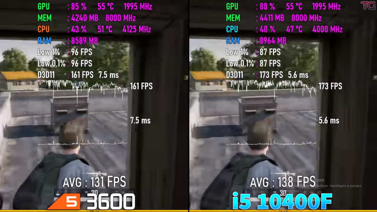 Вот наглядная разница в производительности, которая сохраняется в большинстве игр. За фото спасибо каналу Test Games.