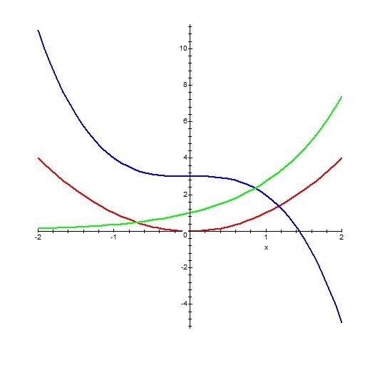 Рис.1. Построение графиков в Maple 5.4.