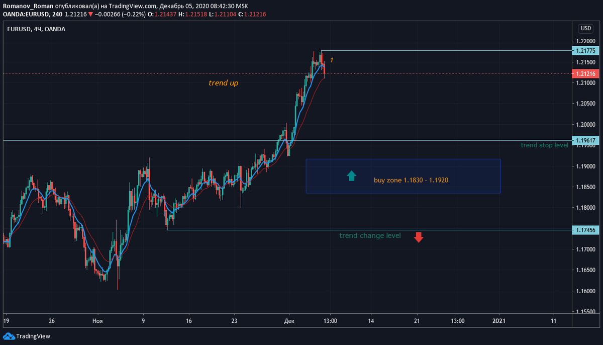 евродоллар