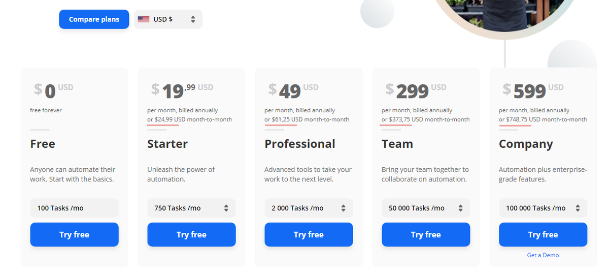 Тарифы zapier.com
