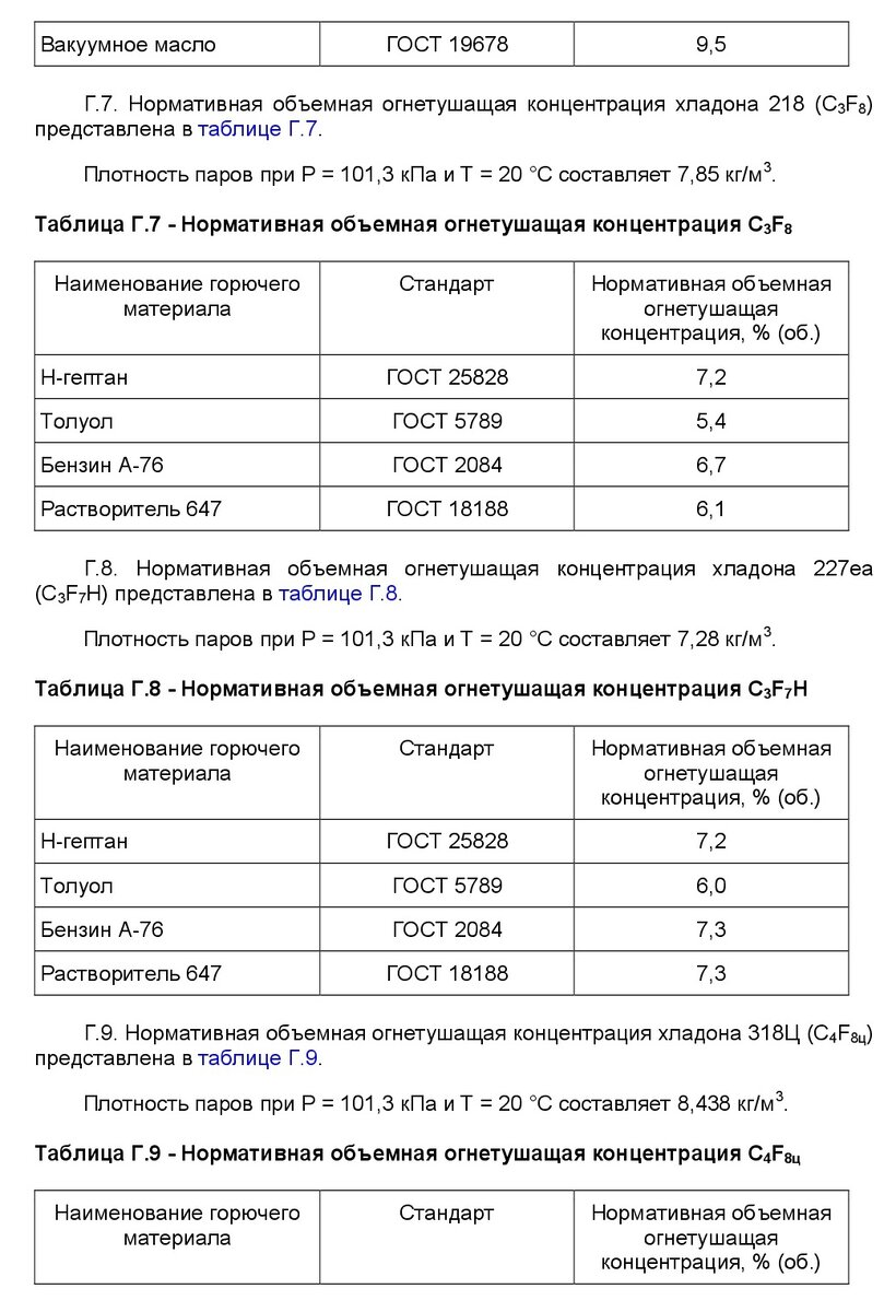 проектирование автоматического пожаротушения в 2021 г. Урок №23 | Норма ПБ  | Дзен