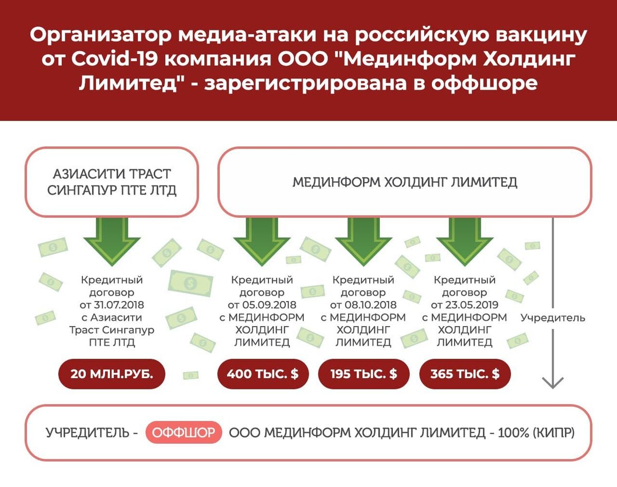 Схема медиа-атаки на российскую вакцину