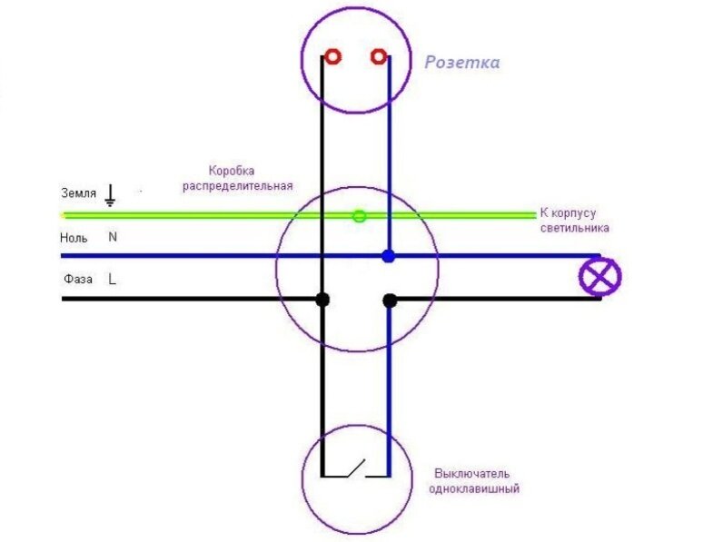 Коробки установочные. Подрозетники. Виды. Как правильно выбрать?