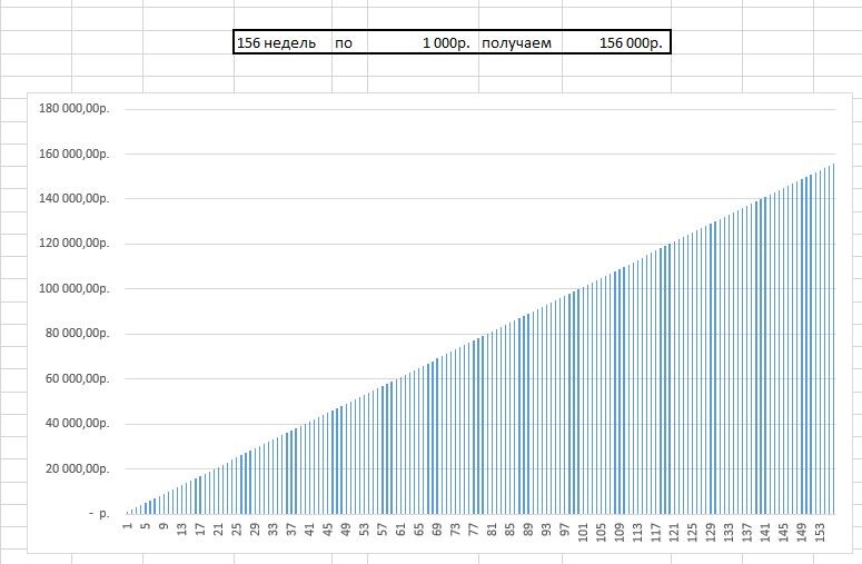 156 000 рублей за 3 года