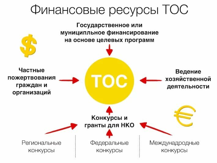Метод развития территорий Глеба Тюрина. Или как возродить российскую деревню5